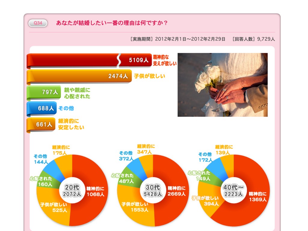 結婚したい理由