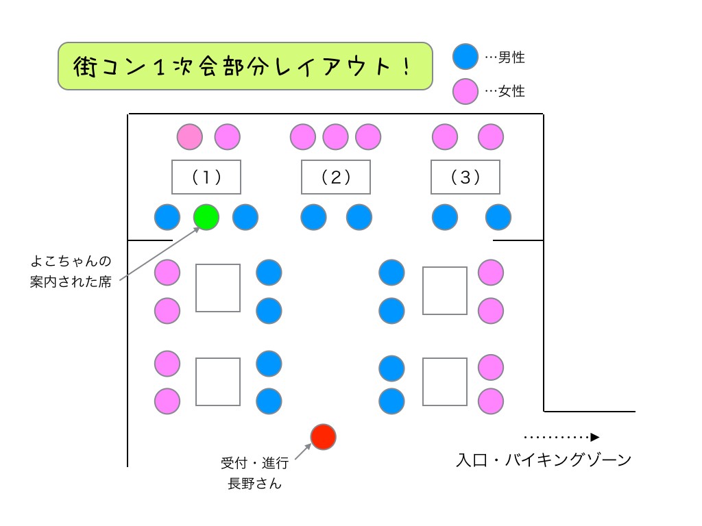 1次会レイアウト
