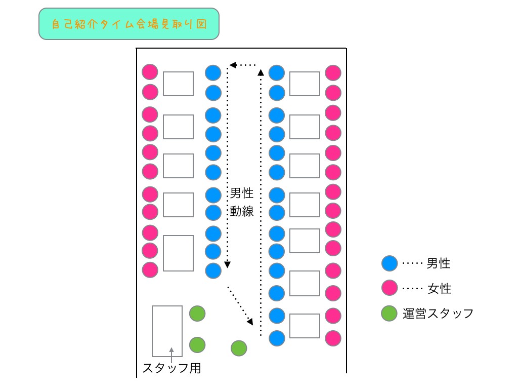 自己紹介タイム見取り図
