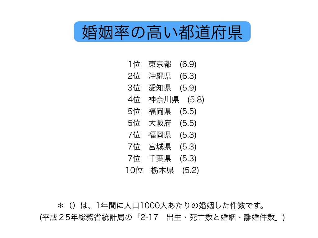 婚姻率
