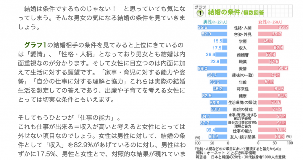 結婚相手条件