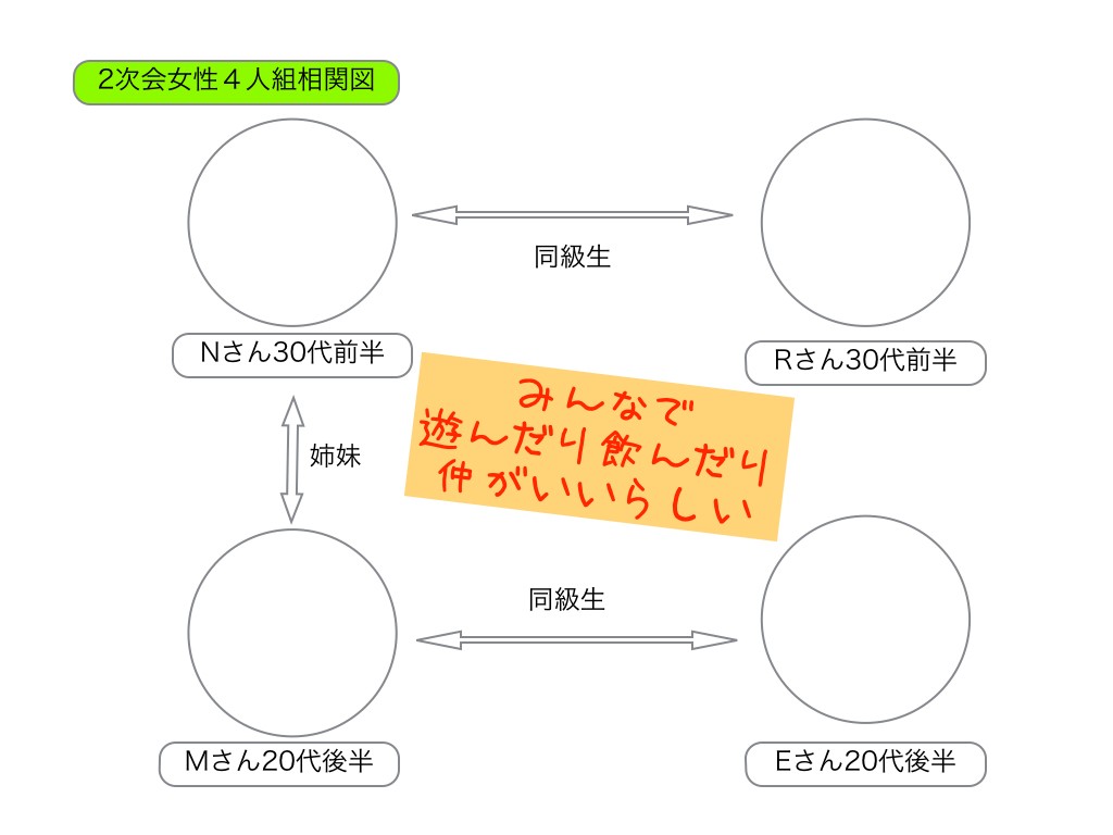 女性陣相関図