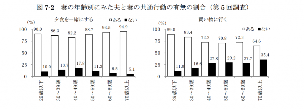 年代別グラフ