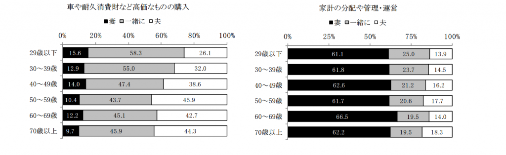 決定権