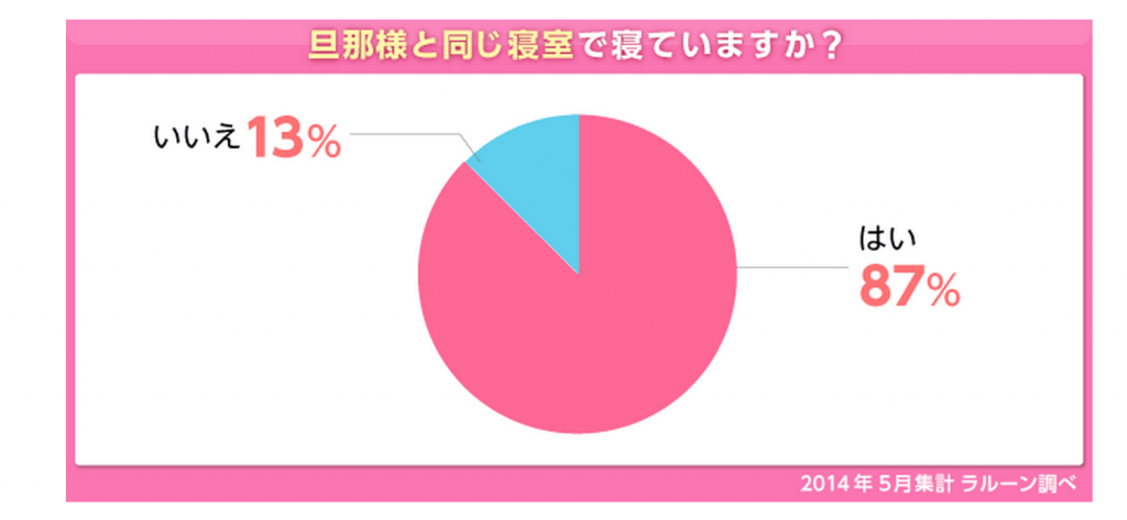 寝室はどっち