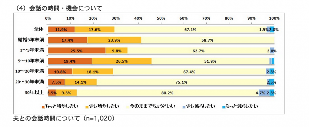 長いの?短いの?