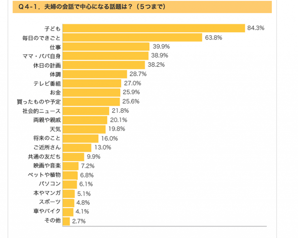 グラフ