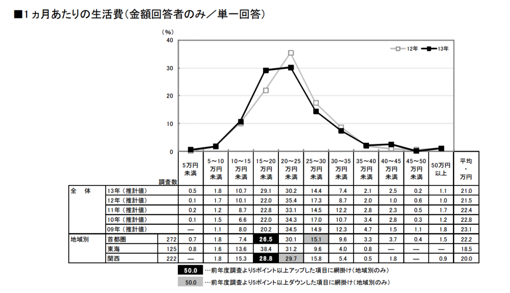 平均支出額