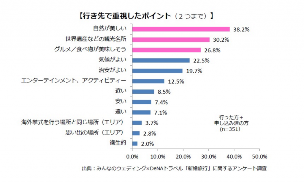 行き先ポイント