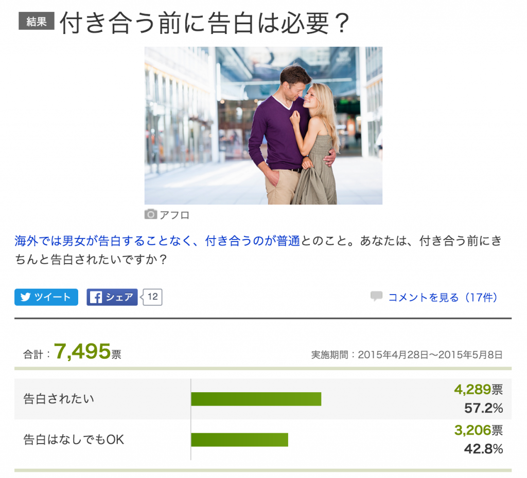 意識調査