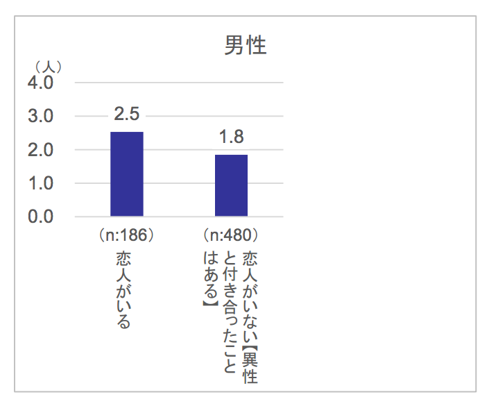 意識2