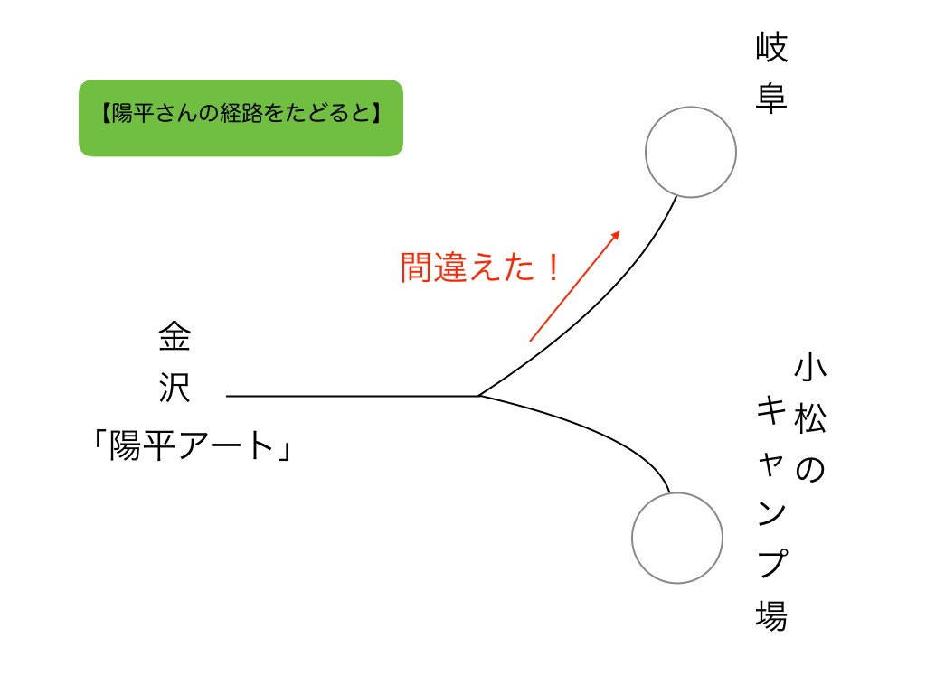 当日の経路