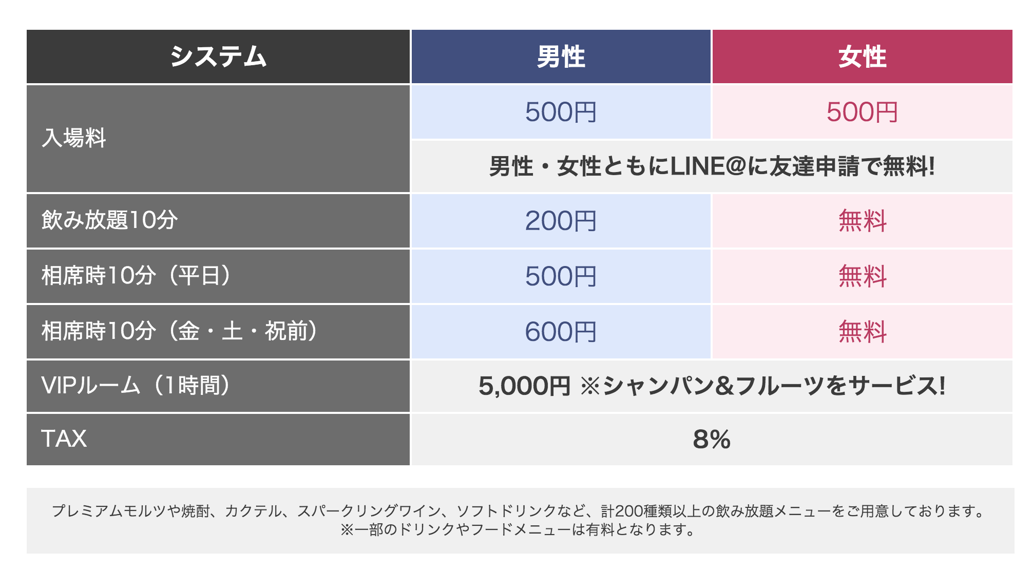 システム