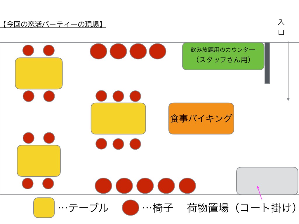 現場
