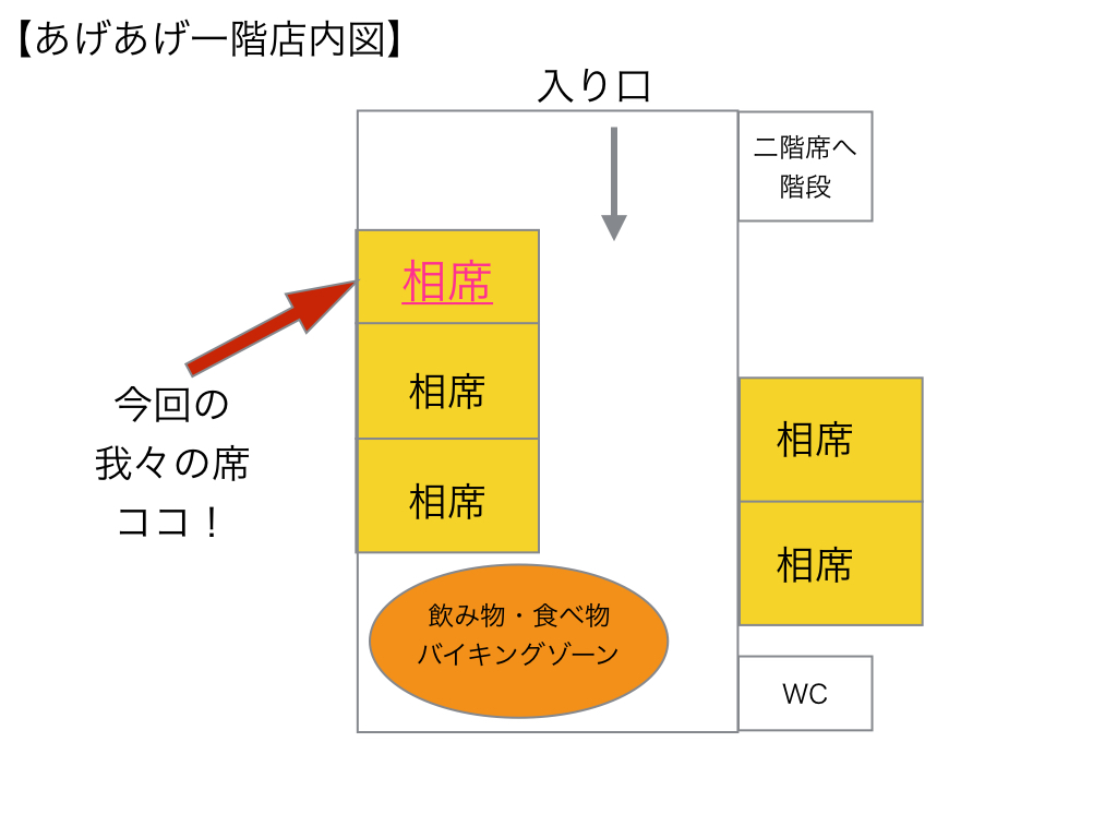 相席 見取り図