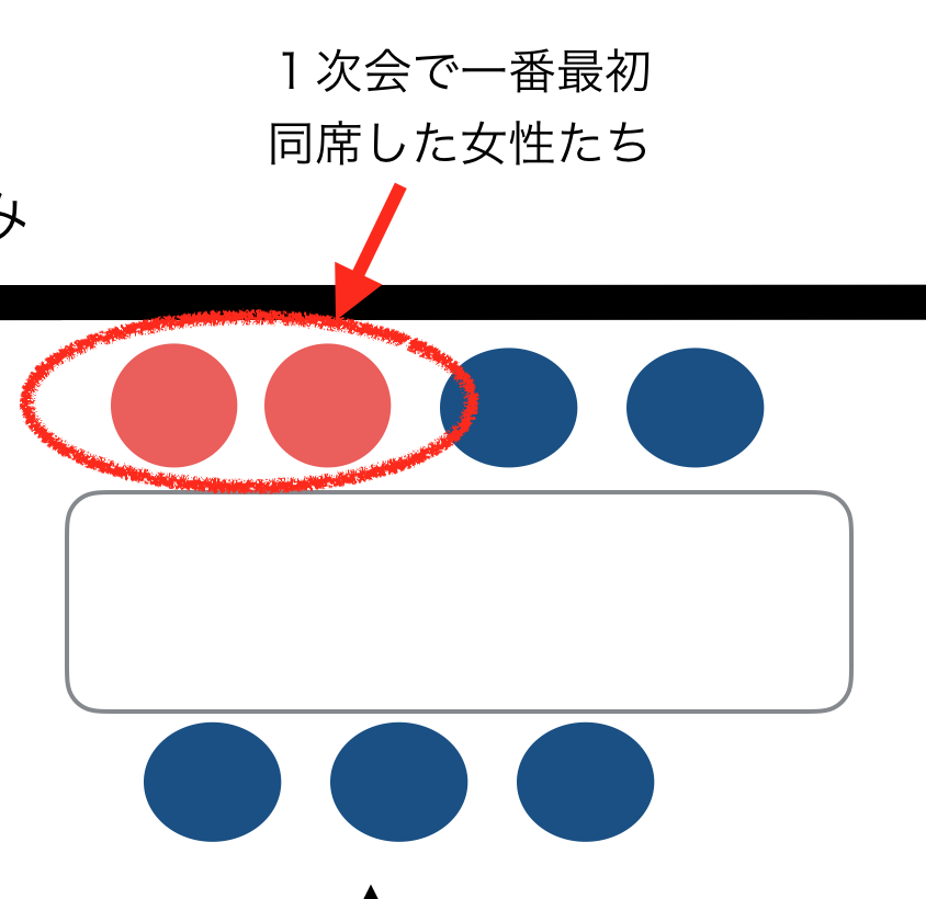 正面