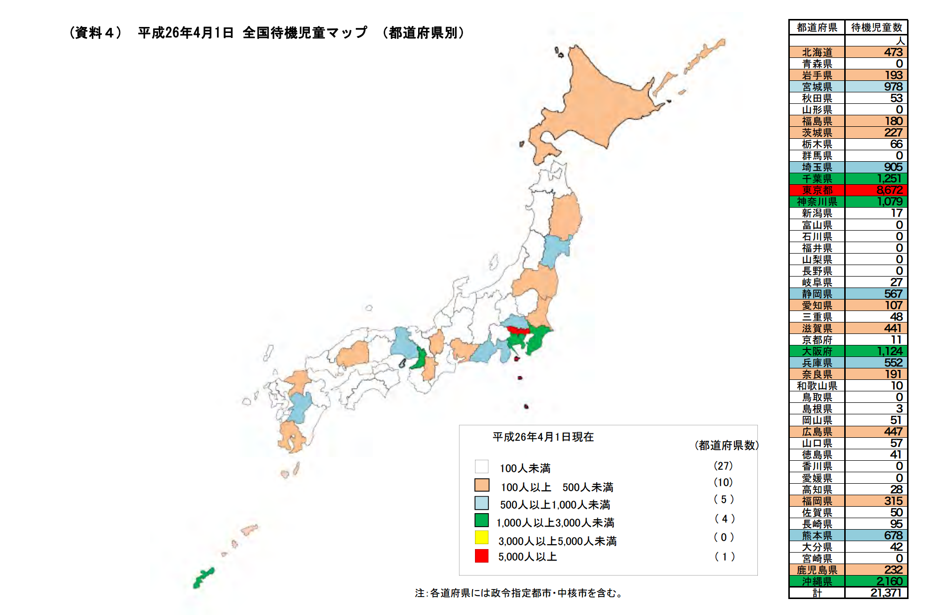 待機児童