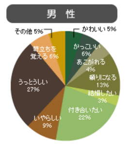 男性回答