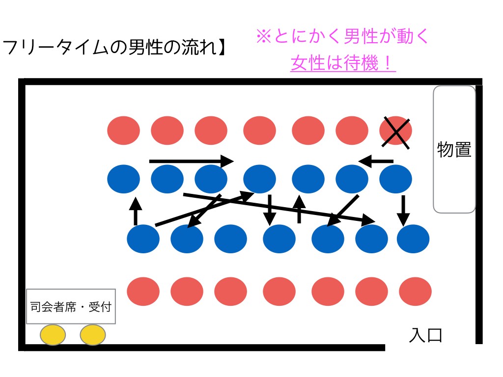 フリータイム
