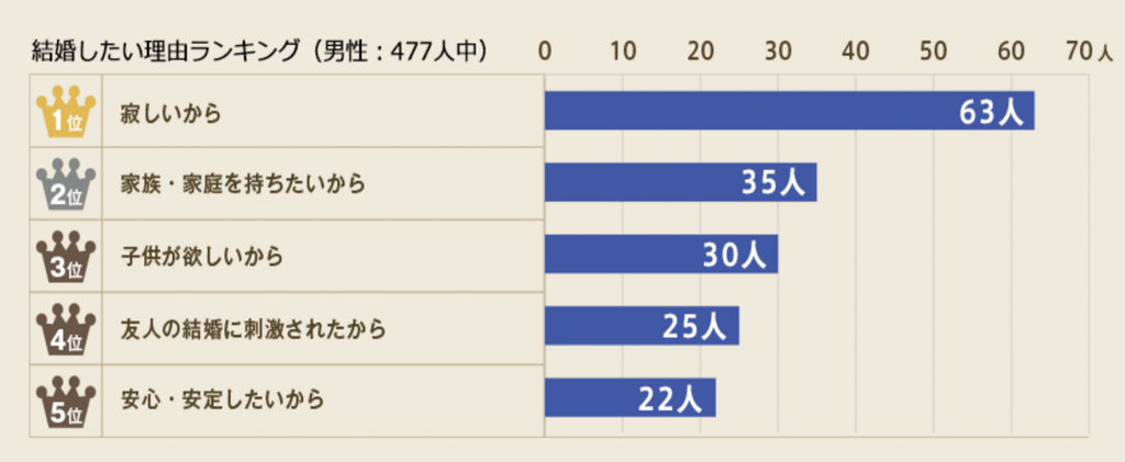 調査