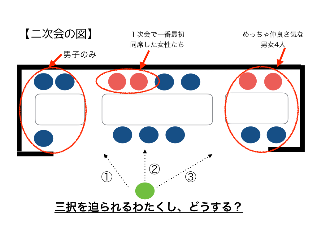 二次会