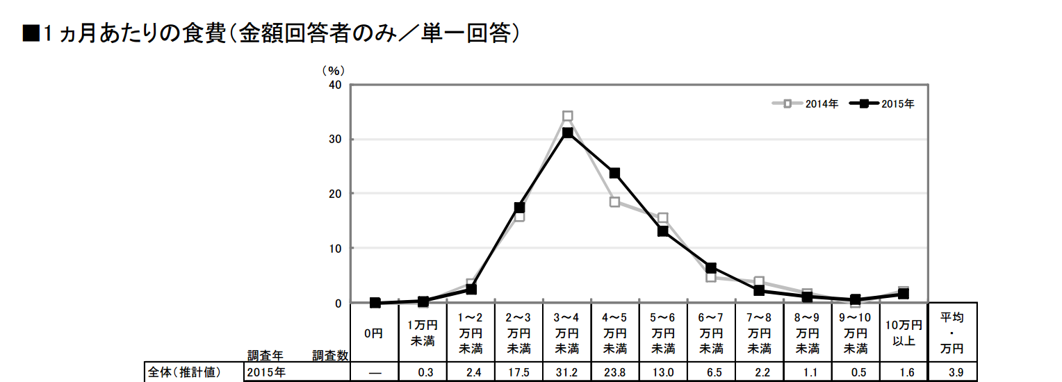調査結果