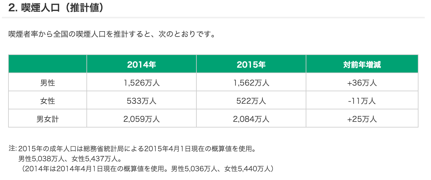 喫煙人口