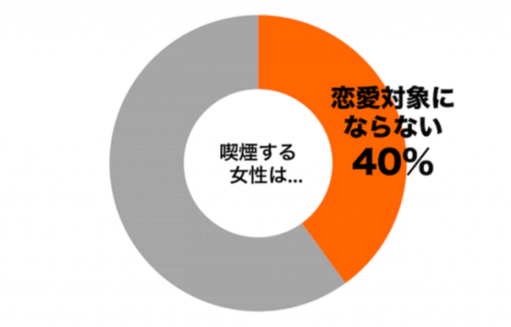 男性