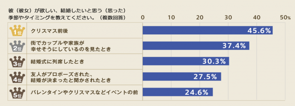 彼がほしい