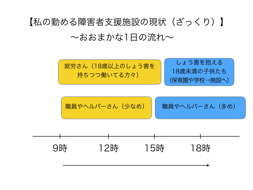 障害者支援施設