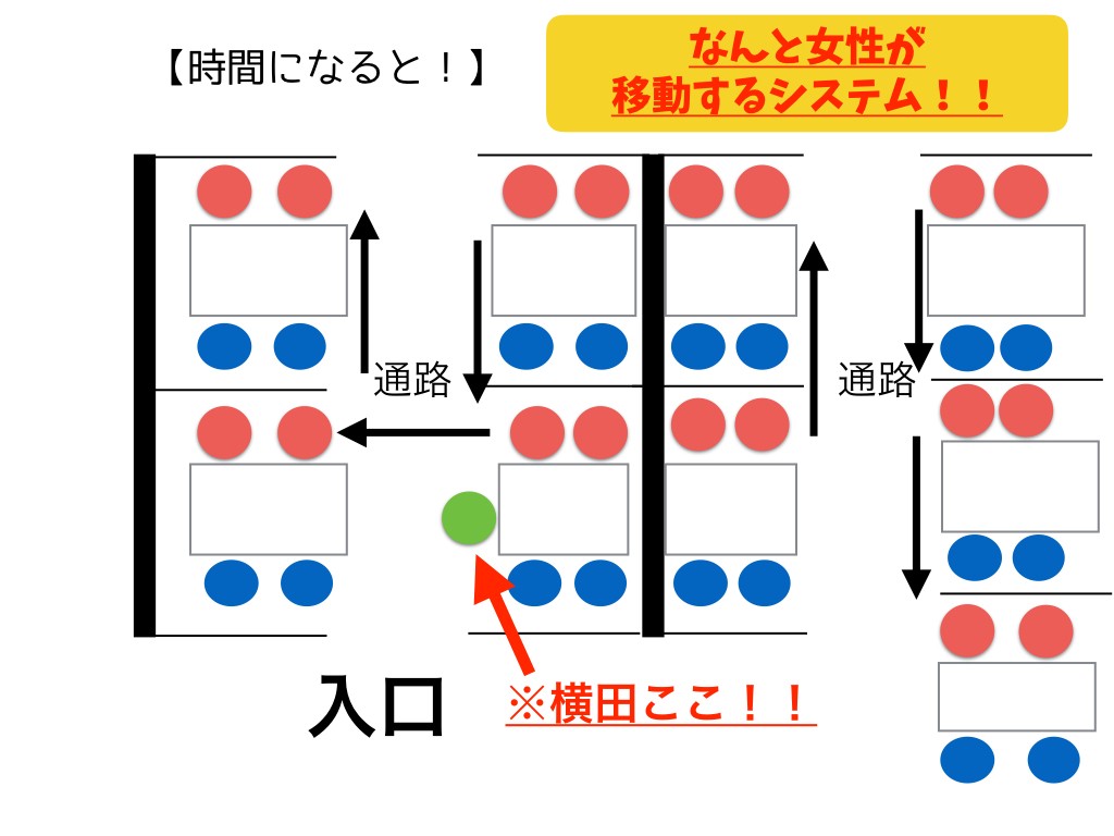 女性 移動