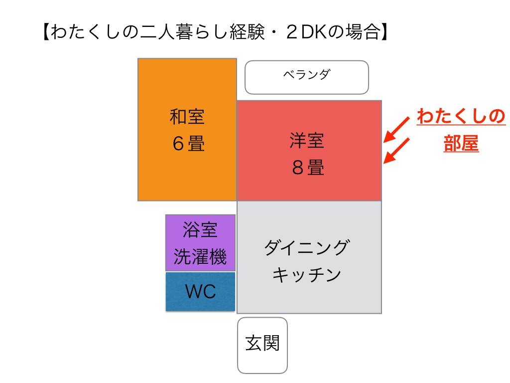 経験2DK