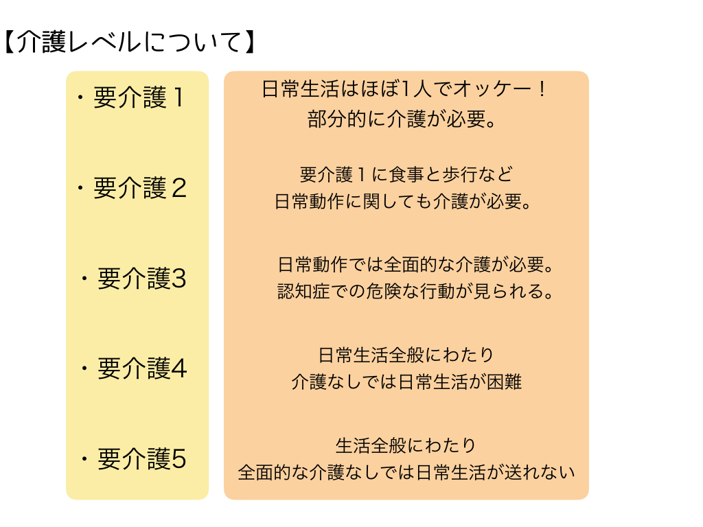 介護レベル