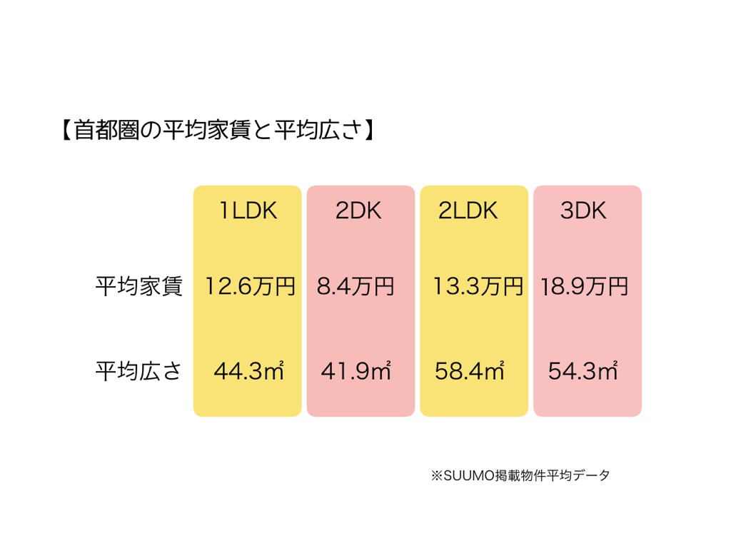平均家賃