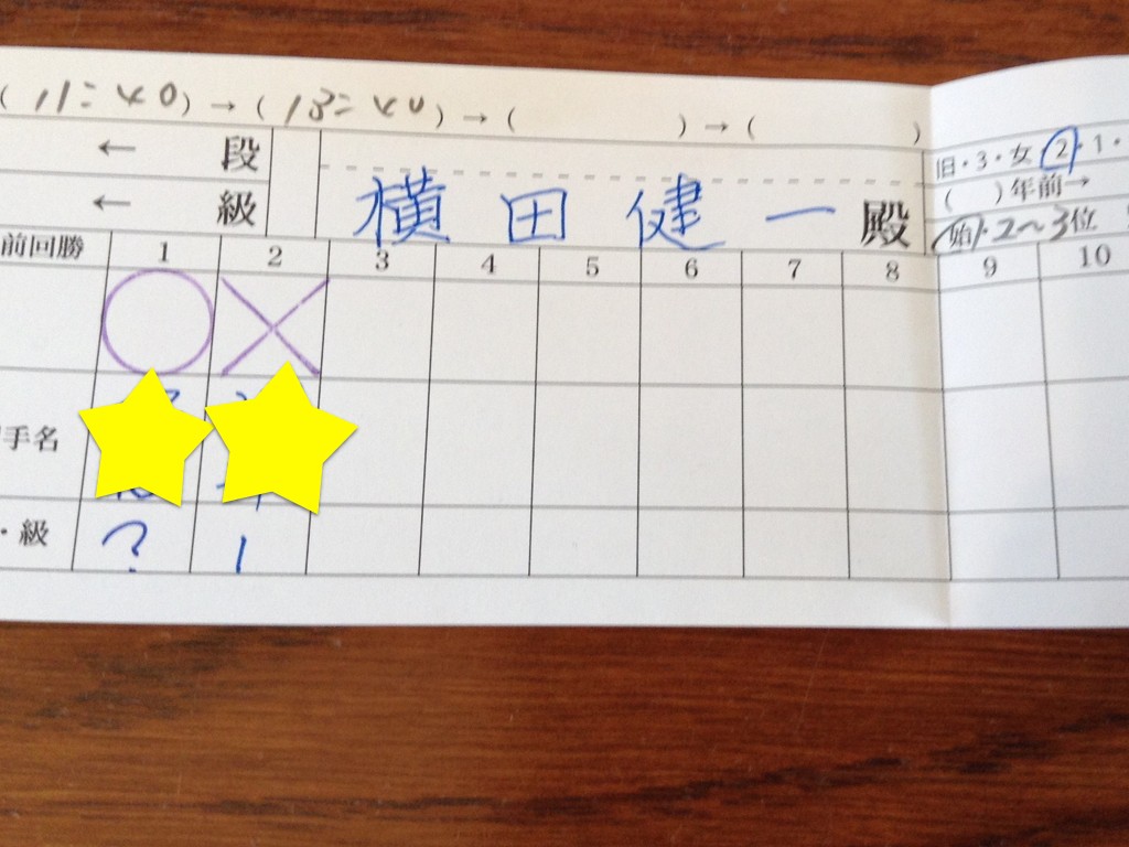 勝敗表