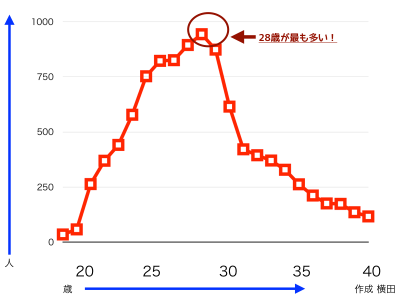 東京