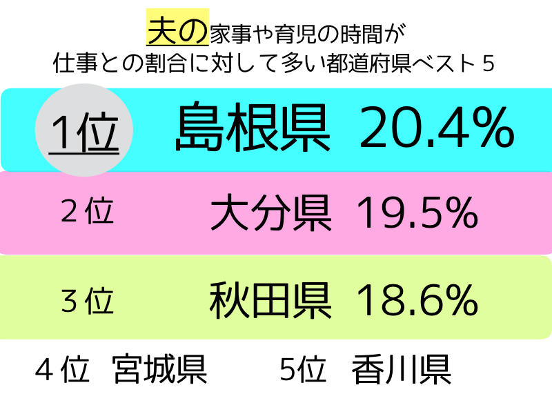 夫