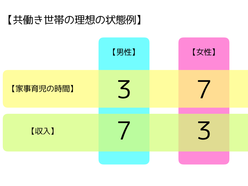 理想