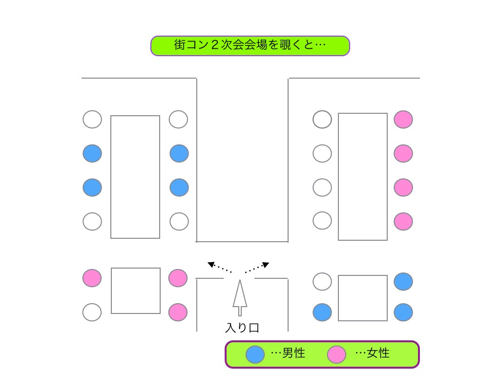 二次会レイアウトその２