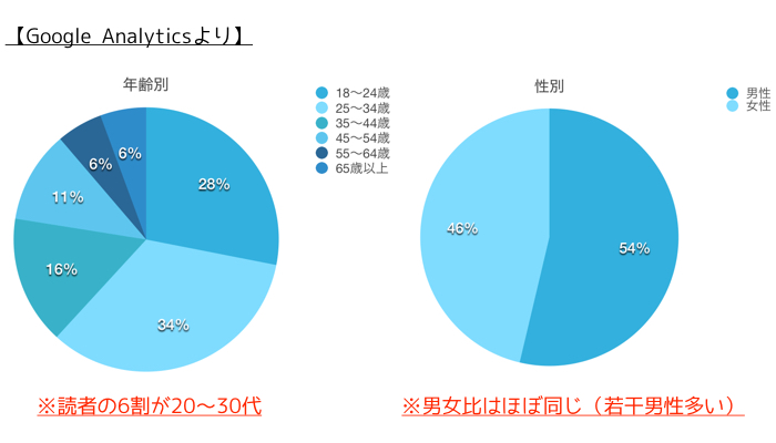 読者層