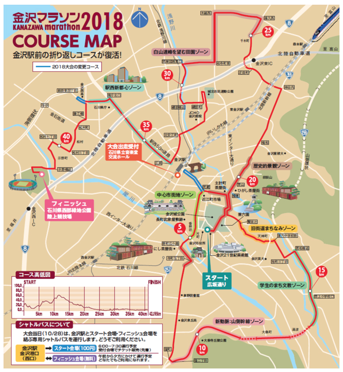2018金沢マラソン