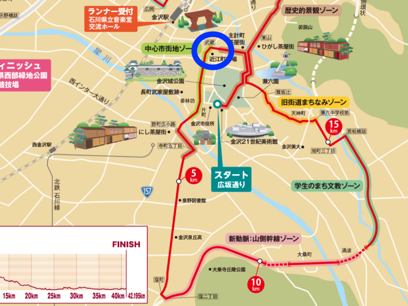 近江町市場