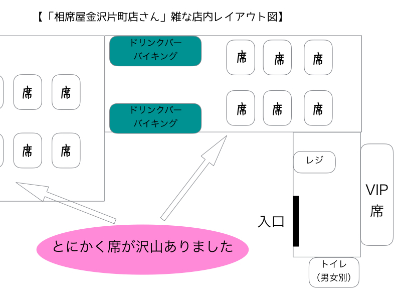 レイアウト
