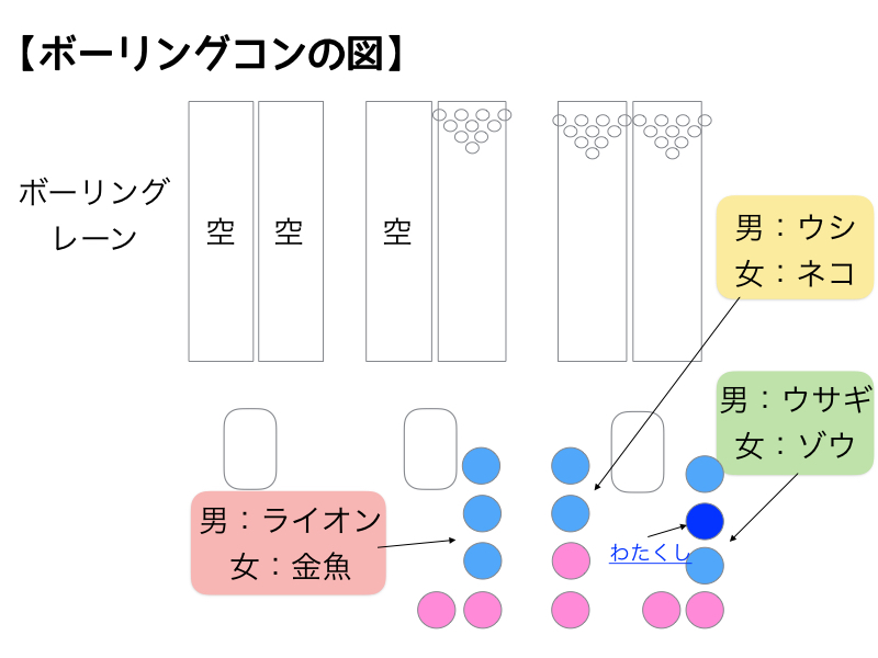 ボーリングコンの図