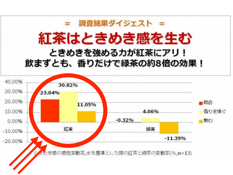紅茶 効果