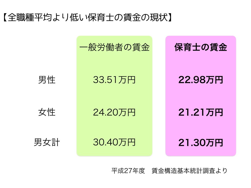 賃金