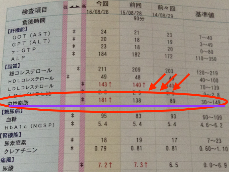 中性脂肪