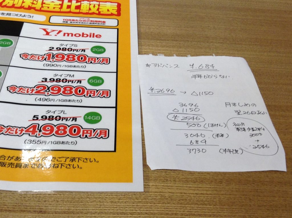 契約