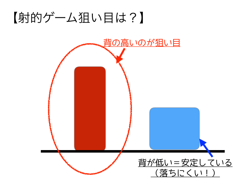 射的ゲーム