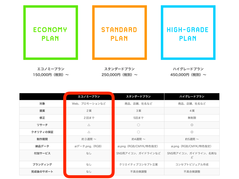 料金システム